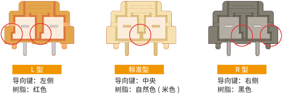 防误插键 ~安全设计~
