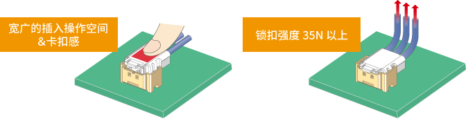 垂直嵌合水平出线结构 ~清晰的卡扣感和出色的操作性~