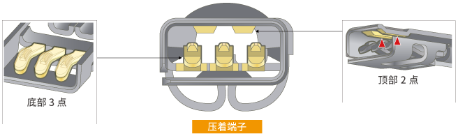 DF60系列和DF63系列·DF22系列为多触点结构
