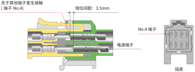 顺序插入结构 ~接地端子先接触~