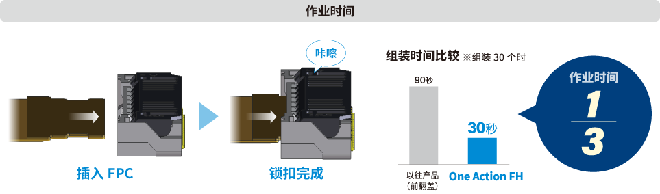 作业时间 1/3