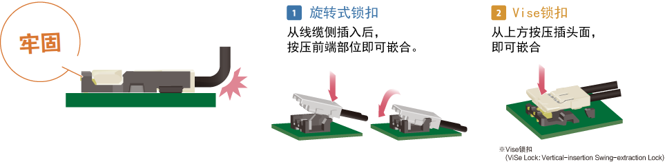 Snap Lock構造