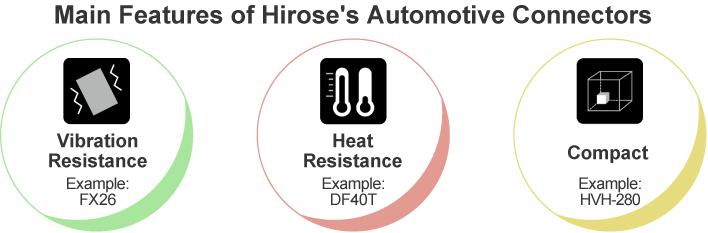 Vibration Resistance, Heat Resistance, Compact