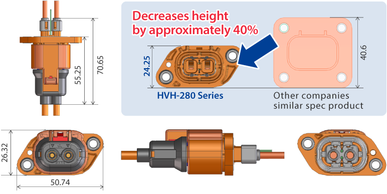 Substantial reduction in mounting area. Miniaturization of automotive inverters and other electrical equipment. automotive connector