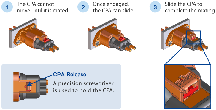 Adoption of CPA mechanism to ensure secure fitting. automotive connector