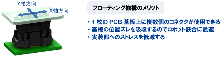 フローティング機構のメリット
