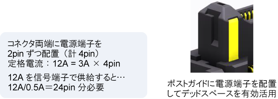 電源信号端子複合