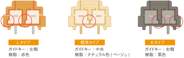 キー対応 ~安全設計~