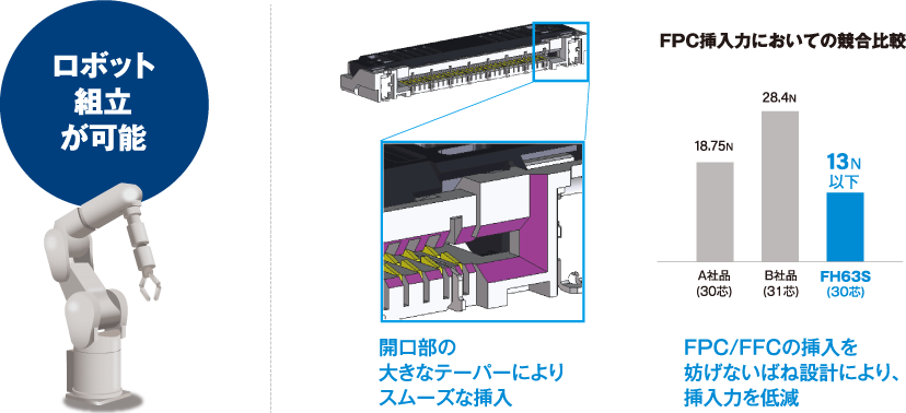 ロボット組み立てが可能